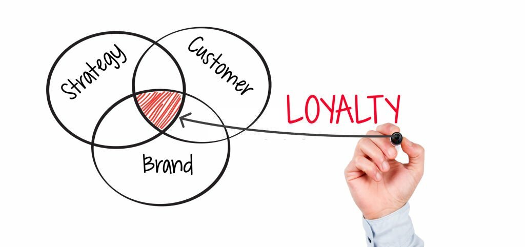 Apa itu Brand loyalty dan Bagaimana Cara Membangunnya di Bisnis Anda