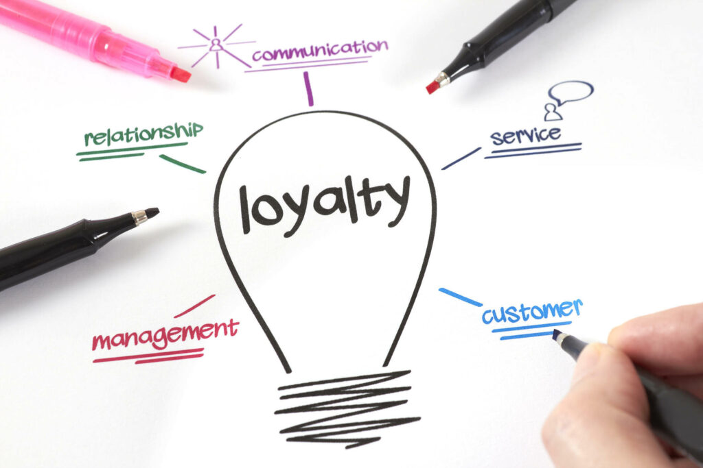 Program Loyalitas Digital di Era Teknologi Canggih untuk Bisnis Anda