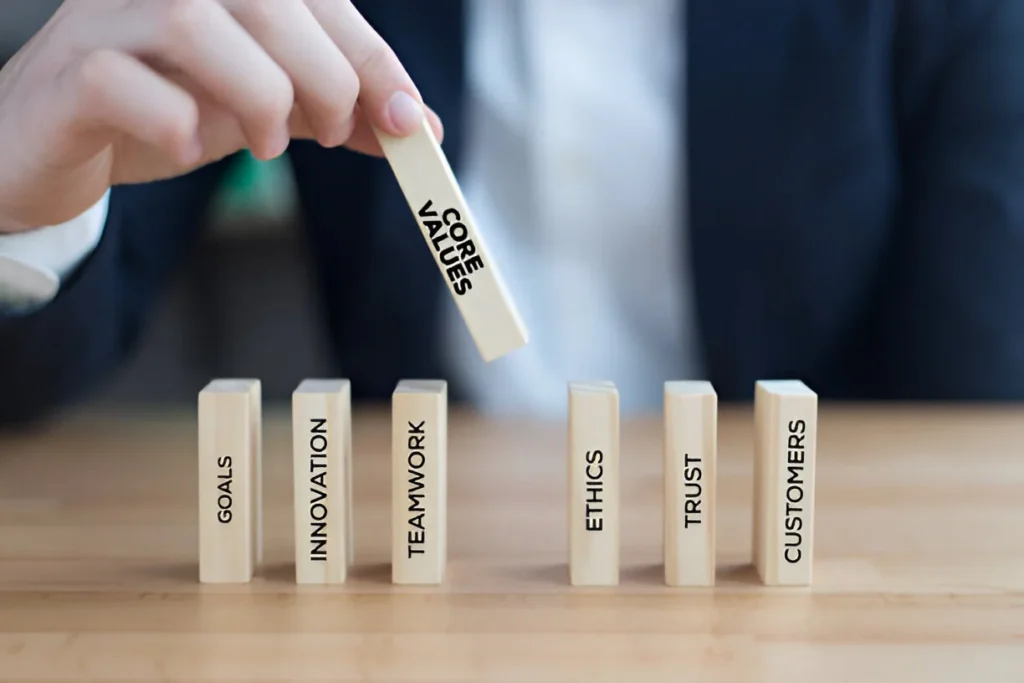 Employee Value Proposition